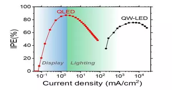 led light research paper