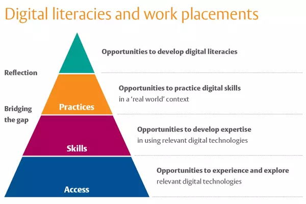 Parents need better support to develop digital literacies for themselves and their children