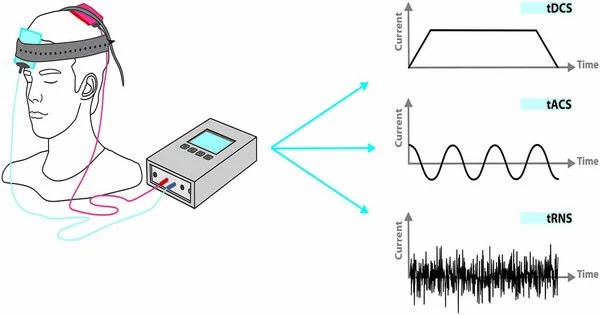 Electrical noise stimulation applied to the brain could be key to boosting math learning