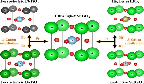 Shedding light on unique conduction mechanisms in a new type of perovskite oxide