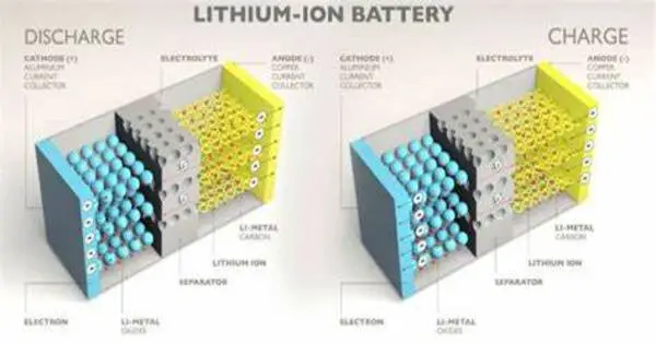 Cathode active materials for lithium-ion batteries could be produced at low temperatures