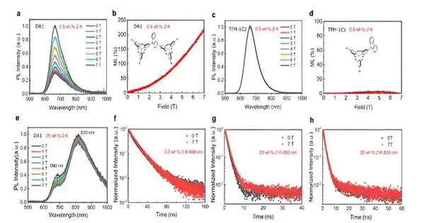 A Highly Efficient Open shell Singlet Luminous Diradical With 