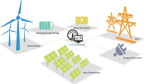 Smart microgrids can restore power more efficiently and reliably in an outage