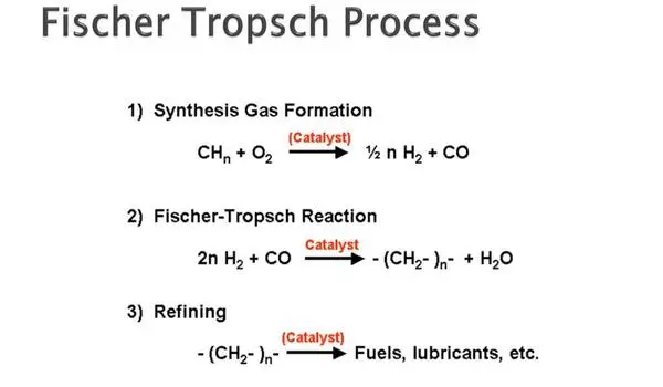 Discovery made about Fischer Tropsch process could help improve fuel production